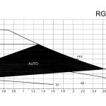 25-7 OTOMATIK-CALISMA-MODU-GRAFIGI-1-150x150