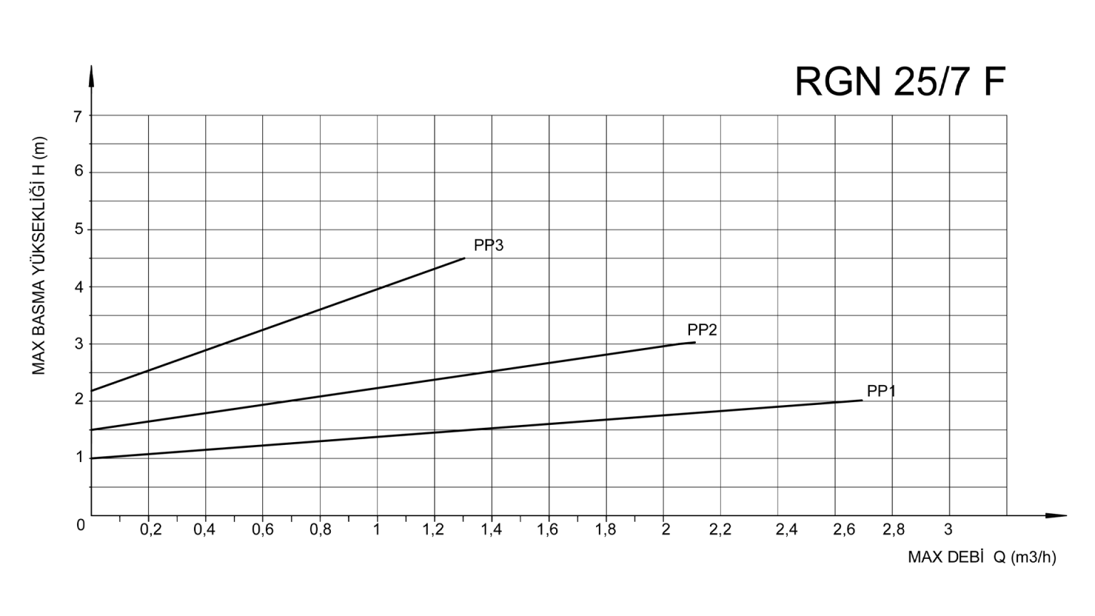 25 - 7 ORANSAL-BASINC-EGRISINDE-CALISMA-MODU-GRAFIGI-1