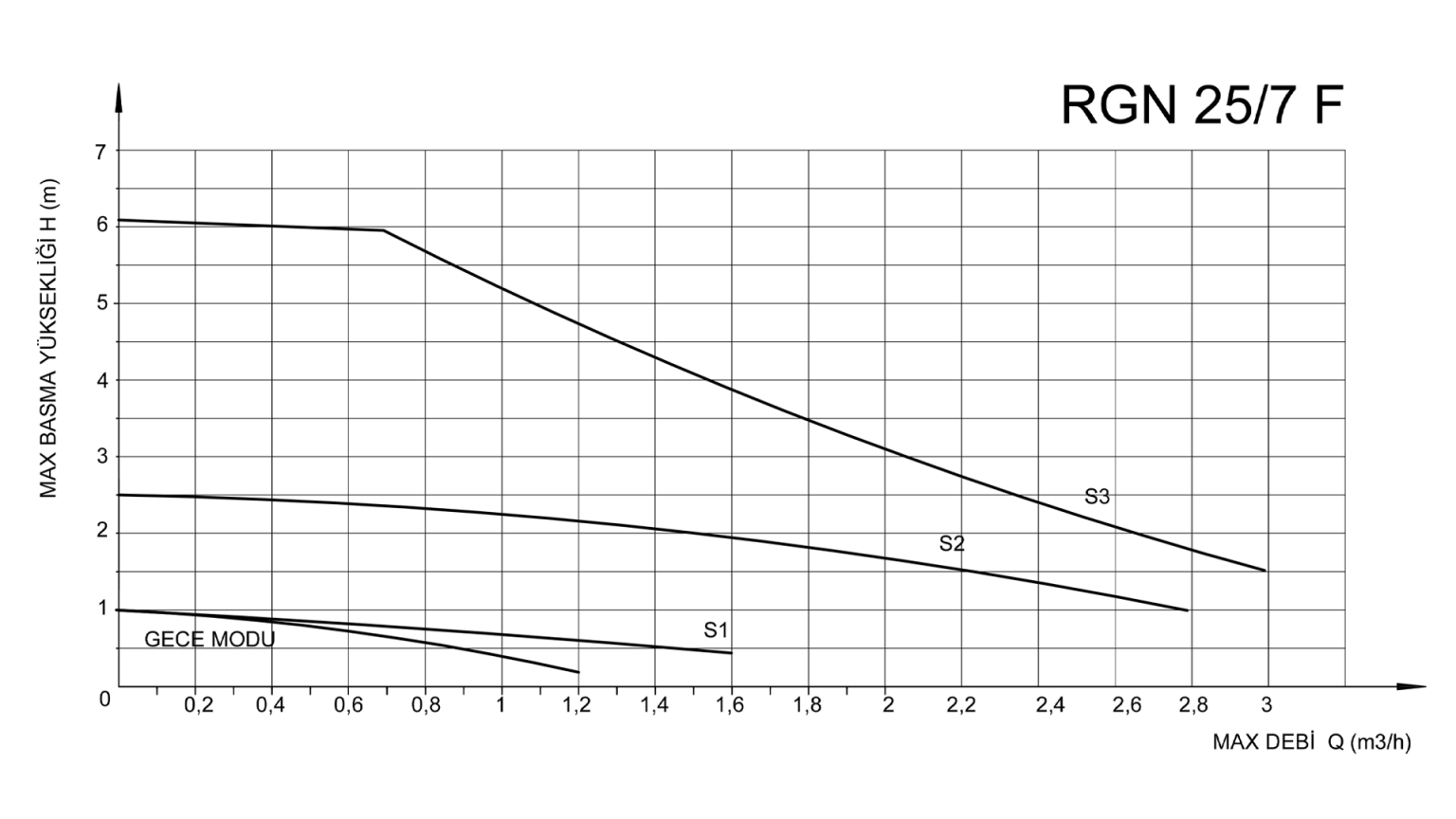25-7 SABIT-HIZ-EGRISI-CALISMA-MODU-GRAFIGI-1