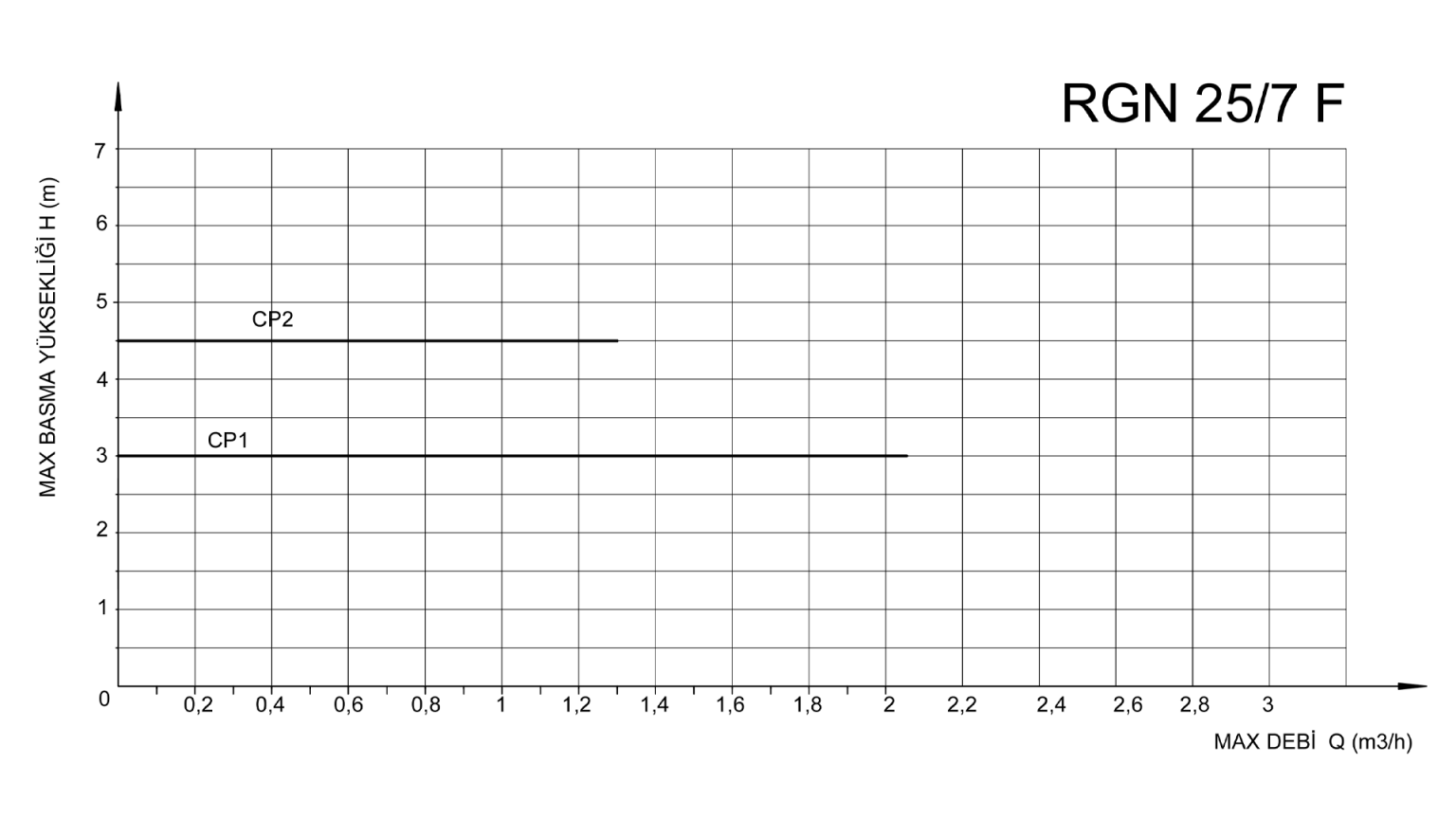 25-7 SABIT-BASINC-EGRISINDE-CALISMA-MODU-GRAFIGI-1